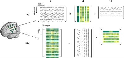 NIRS-ICA: A MATLAB Toolbox for Independent Component Analysis Applied in fNIRS Studies